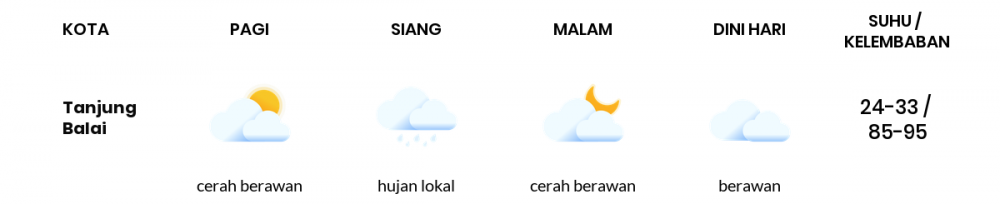 Cuaca Esok Hari 09 April 2020: Sumatera Utara Cerah Berawan Pagi Hari, Cerah Berawan Sore Hari