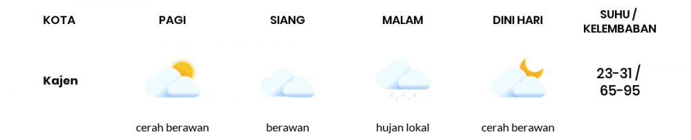 Prakiraan Cuaca Esok Hari 16 April 2020, Sebagian Jawa Tengah Bakal Berawan