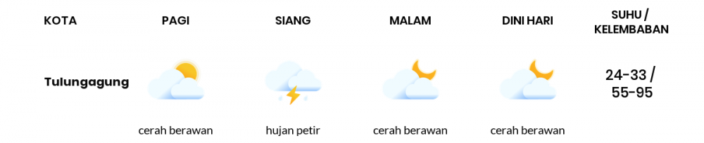 Cuaca Hari Ini 26 April 2020: Kediri Cerah Berawan Pagi Hari, Cerah Berawan Sore Hari