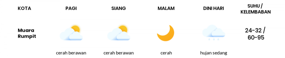 Cuaca Hari Ini 20 April 2020: Sumatera Selatan Cerah Berawan Pagi Hari, Cerah Berawan Sore Hari