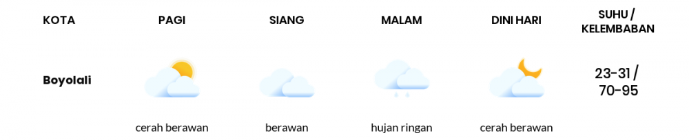 Prakiraan Cuaca Hari Ini 15 April 2020, Sebagian Jawa Tengah Bakal Cerah Berawan