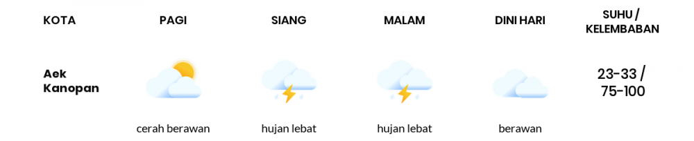 Cuaca Hari Ini 18 April 2020: Sumatera Utara Cerah Berawan Pagi Hari, Hujan Lokal Sore Hari