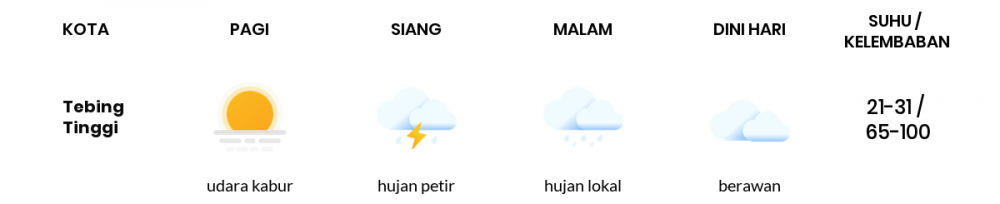 Cuaca Hari Ini 12 April 2020: Sumatera Selatan Cerah Berawan Pagi Hari, Hujan Petir Sore Hari