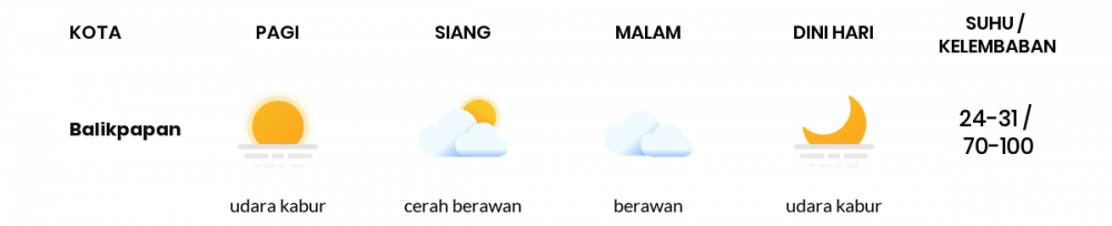 Cuaca Hari Ini 20 April 2020: Kalimantan Timur Cerah Berawan Siang Hari, Berawan Sore Hari