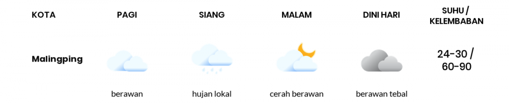 Cuaca Hari Ini, 3 April, Sebagian Banten Bakal Berawan