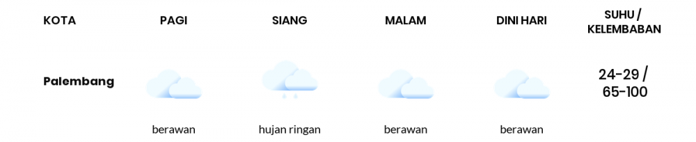 Cuaca Hari Ini 13 April 2020: Sumatera Selatan Cerah Berawan Pagi Hari, Berawan Sore Hari