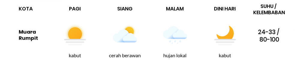 Cuaca Hari Ini 10 April 2020: Sumatera Selatan Cerah Berawan Siang Hari, Hujan Lokal Sore Hari