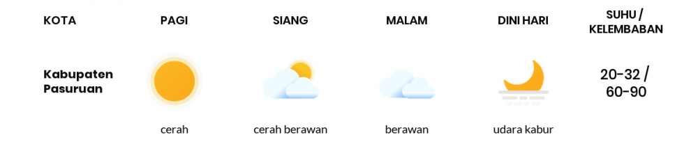 Cuaca Esok Hari 27 April 2020: Malang Cerah Berawan Siang Hari, Hujan Lokal Sore Hari