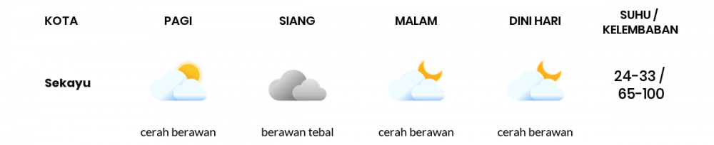 Cuaca Hari Ini 19 April 2020: Sumatera Selatan Berawan Tebal Siang Hari, Cerah Berawan Sore Hari