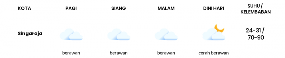 Prakiraan Cuaca Hari Ini 03 April 2020, Sebagian Bali Bakal Berawan
