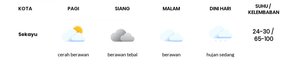 Cuaca Esok Hari 13 April 2020: Sumatera Selatan Hujan Petir Siang Hari, Berawan Sore Hari