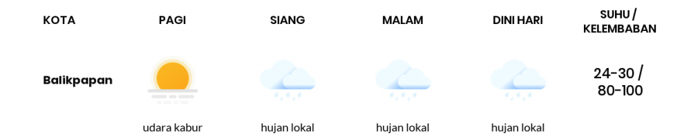 Prakiraan Cuaca Kaltim 10 April 2020: Hujan Lokal Sore dan Malam Hari
