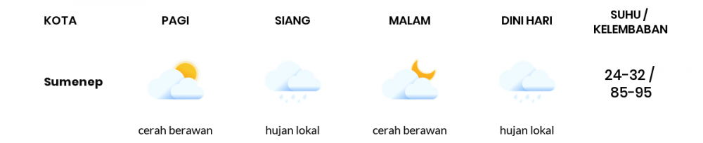 Cuaca Esok Hari 05 April 2020: Jawa Timur Hujan Lokal Siang Hari, Hujan Lokal Sore Hari