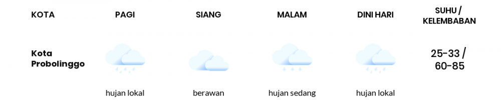 Cuaca Esok Hari 01 Mei 2020: Malang Hujan Sepanjang Hari