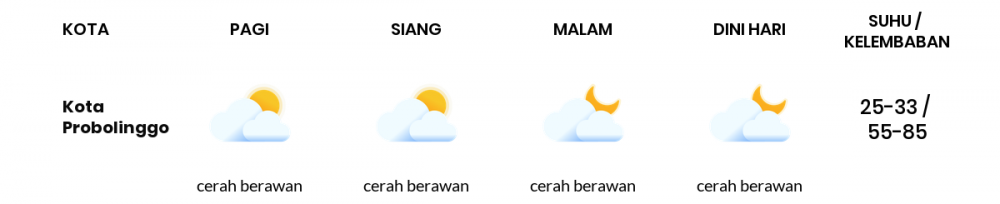 Cuaca Esok Hari 25 April 2020: Malang Berawan Sepanjang Hari