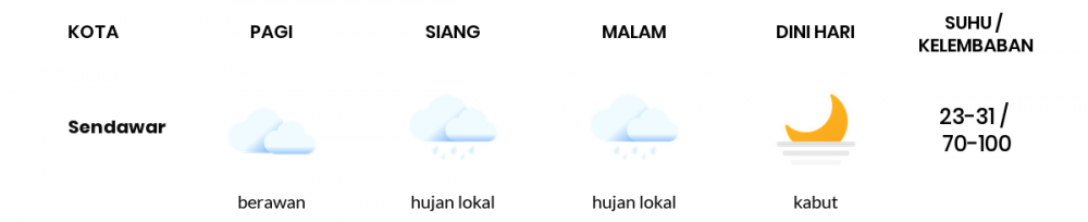 Cuaca Esok Hari 12 April 2020: Kalimantan Timur Udara Kabur Pagi Hari, Cerah Sore Hari