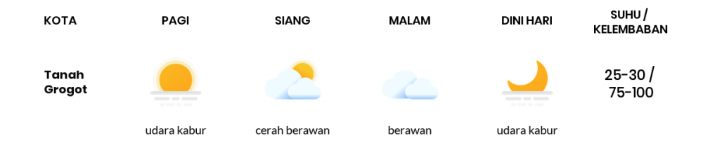 Cuaca Esok Hari 16 April 2020: Kalimantan Timur Cerah Berawan Siang Hari, Cerah Berawan Sore Hari