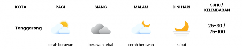 Cuaca Hari Ini 06 April 2020: Kalimantan Timur Cerah Berawan Pagi Hari, Cerah Berawan Sore Hari