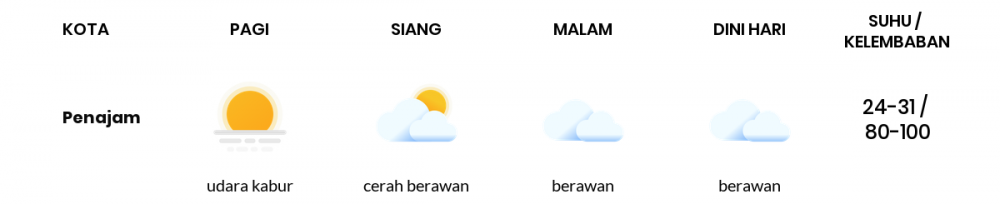 Cuaca Esok Hari 16 April 2020: Kalimantan Timur Cerah Berawan Siang Hari, Cerah Berawan Sore Hari