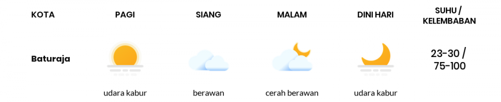 Cuaca Hari Ini 09 April 2020: Sumatera Selatan Udara Kabur Pagi Hari, Cerah Berawan Sore Hari