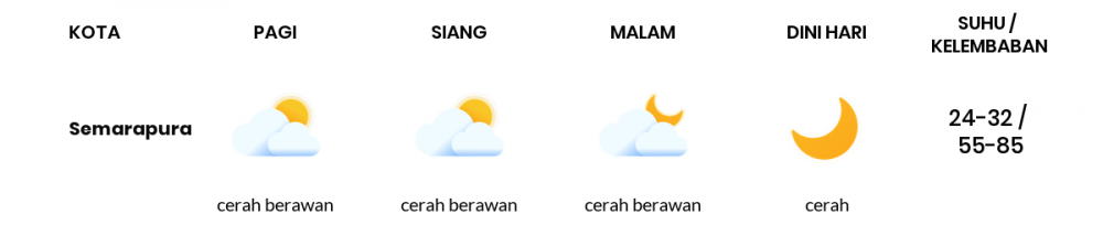 Prakiraan Cuaca Esok Hari 20 April 2020, Sebagian Bali Bakal Cerah Berawan