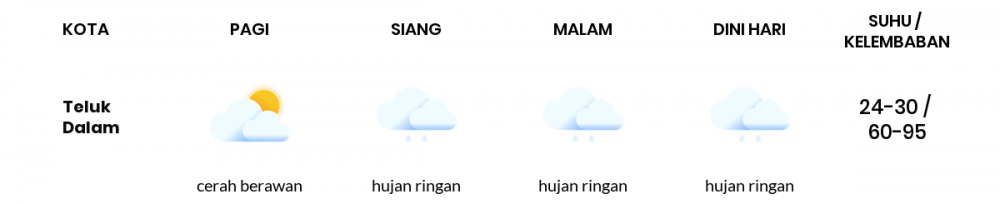 Cuaca Hari Ini 08 April 2020: Sumatera Utara Cerah Berawan Siang Hari, Hujan Sedang Sore Hari