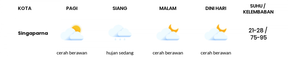 Cuaca Hari Ini 18 April 2020: Jawa Barat Cerah Berawan Pagi Hari, Cerah Berawan Sore Hari