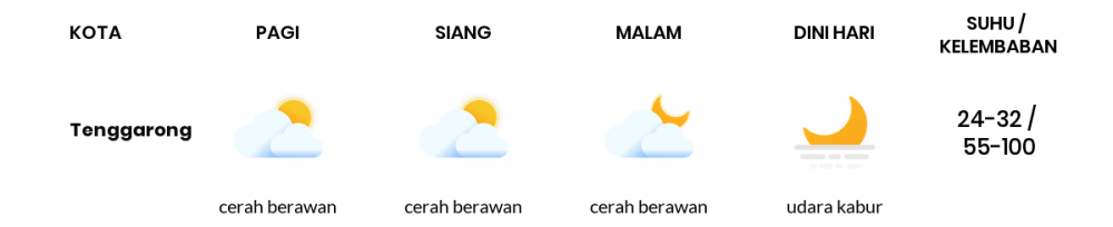 Prakiraan Cuaca di Kaltim 3 April 2020: Cerah Berawan Sepanjang Hari