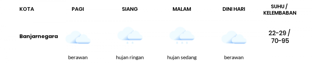 Cuaca Hari Ini 18 April 2020: Jawa Tengah Cerah Berawan Pagi Hari, Berawan Sore Hari