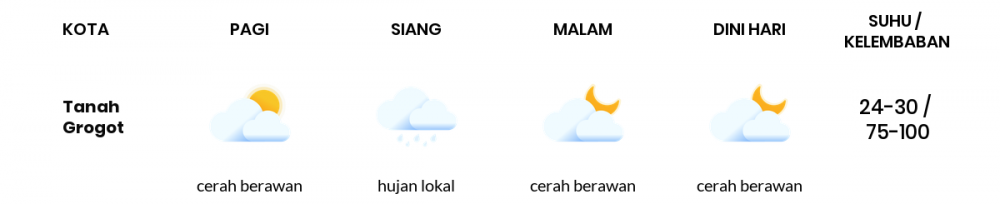 Cuaca Hari Ini 14 April 2020: Kalimantan Timur Cerah Berawan Pagi Hari, Cerah Sore Hari