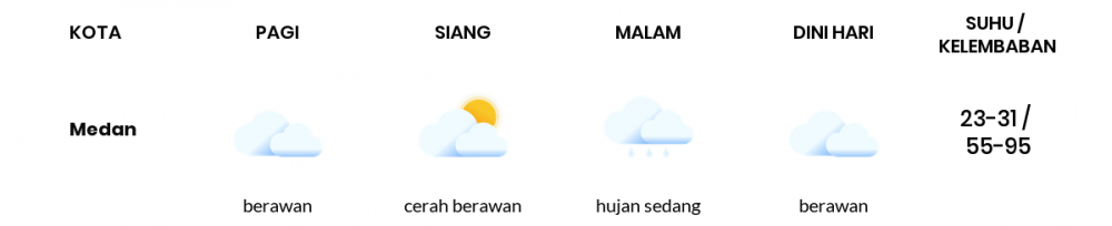 Prakiraan Cuaca Hari Ini 05 April 2020, Sebagian Sumatera Utara Bakal Berawan