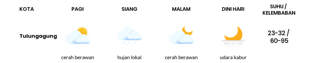 Cuaca Esok Hari 30 April 2020: Kediri Hujan Lokal Siang Hari, Cerah Berawan Sore Hari