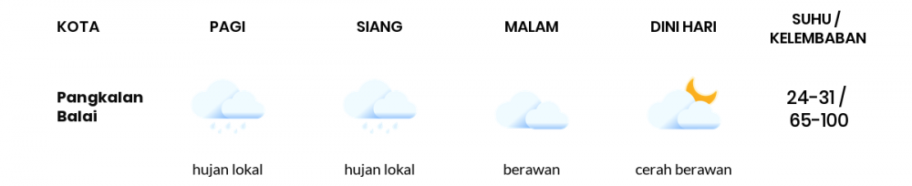 Cuaca Hari Ini 02 April 2020: Sumatera Selatan Hujan Lokal Siang Hari, Cerah Berawan Sore Hari