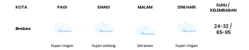 Prakiraan Cuaca Hari Ini 02 April 2020, Sebagian Jawa Tengah Bakal Cerah Berawan