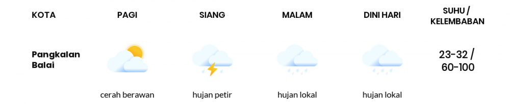 Cuaca Hari Ini 12 April 2020: Sumatera Selatan Cerah Berawan Pagi Hari, Hujan Petir Sore Hari