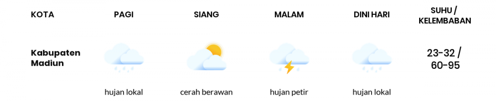 Cuaca Esok Hari 01 Mei 2020: Kediri Hujan Sepanjang Hari