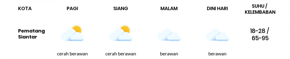 Cuaca Hari Ini 20 April 2020: Sumatera Utara Cerah Berawan Siang Hari, Berawan Sore Hari