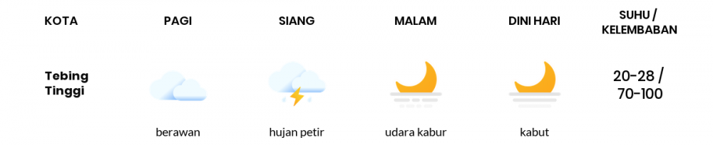 Cuaca Esok Hari 8 April 2020: Sumatera Selatan Bakal Hujan Lokal