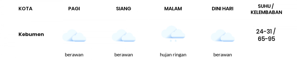 Prakiraan Cuaca Hari Ini 02 April 2020, Sebagian Jawa Tengah Bakal Cerah Berawan