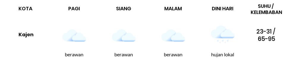 Prakiraan Cuaca Esok Hari 08 April 2020, Sebagian Jawa Tengah Bakal Berawan