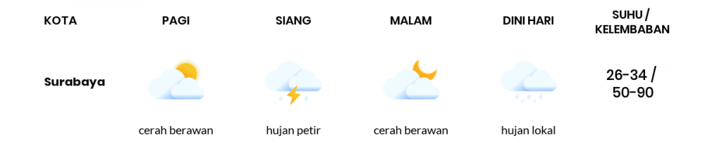 Cuaca Hari Ini 30 April 2020: Surabaya Berawan Sepanjang Hari