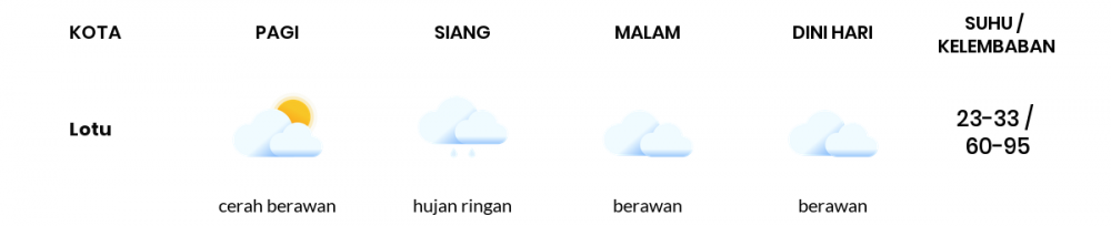 Cuaca Hari Ini 03 April 2020: Sumatera Utara Cerah Berawan Siang Hari, Hujan Ringan Sore Hari