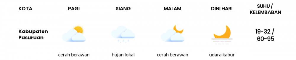 Cuaca Hari Ini 30 April 2020: Malang Berawan Sepanjang Hari