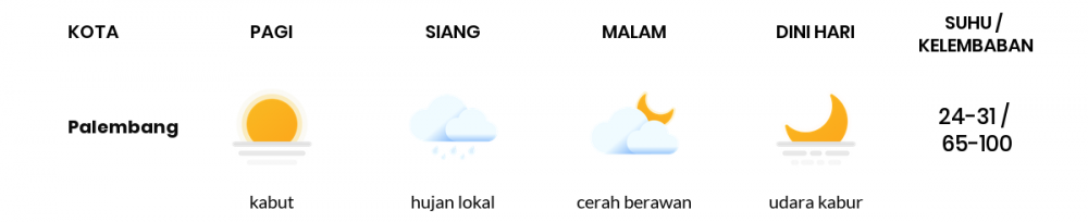 Cuaca Hari Ini 02 April 2020: Sumatera Selatan Hujan Lokal Siang Hari, Cerah Berawan Sore Hari