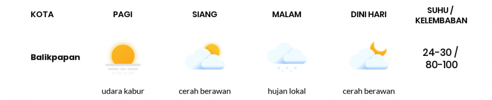 Cuaca Esok Hari 13 April 2020: Kalimantan Timur Cerah Berawan Siang Hari, Cerah Berawan Sore Hari