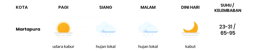 Cuaca Esok Hari 8 April 2020: Sumatera Selatan Bakal Hujan Lokal