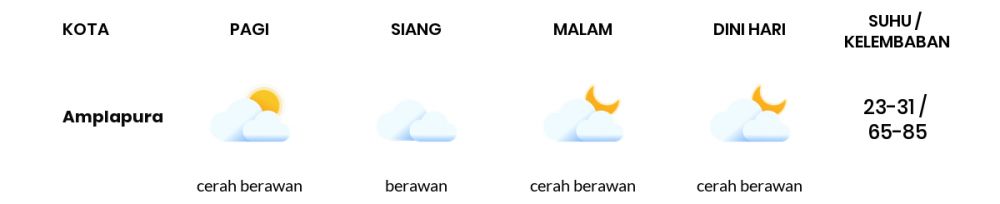 Cuaca Esok Hari 11 April 2020: Bali Cerah Berawan Pagi Hari, Cerah Berawan Sore Hari