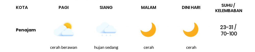 Cuaca Hari Ini 14 April 2020: Kalimantan Timur Cerah Berawan Pagi Hari, Cerah Sore Hari