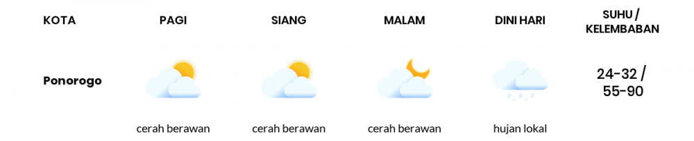 Cuaca Esok Hari 30 April 2020: Kediri Hujan Lokal Siang Hari, Cerah Berawan Sore Hari