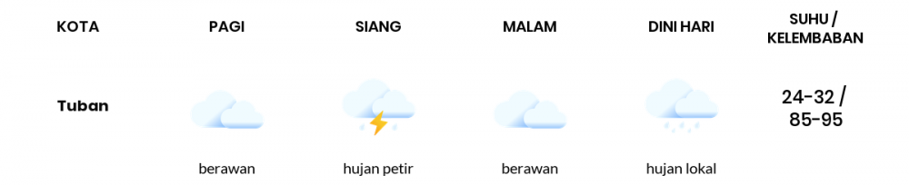 Cuaca Hari Ini 05 April 2020: Jawa Timur Hujan Lokal Siang Hari, Hujan Lokal Sore Hari